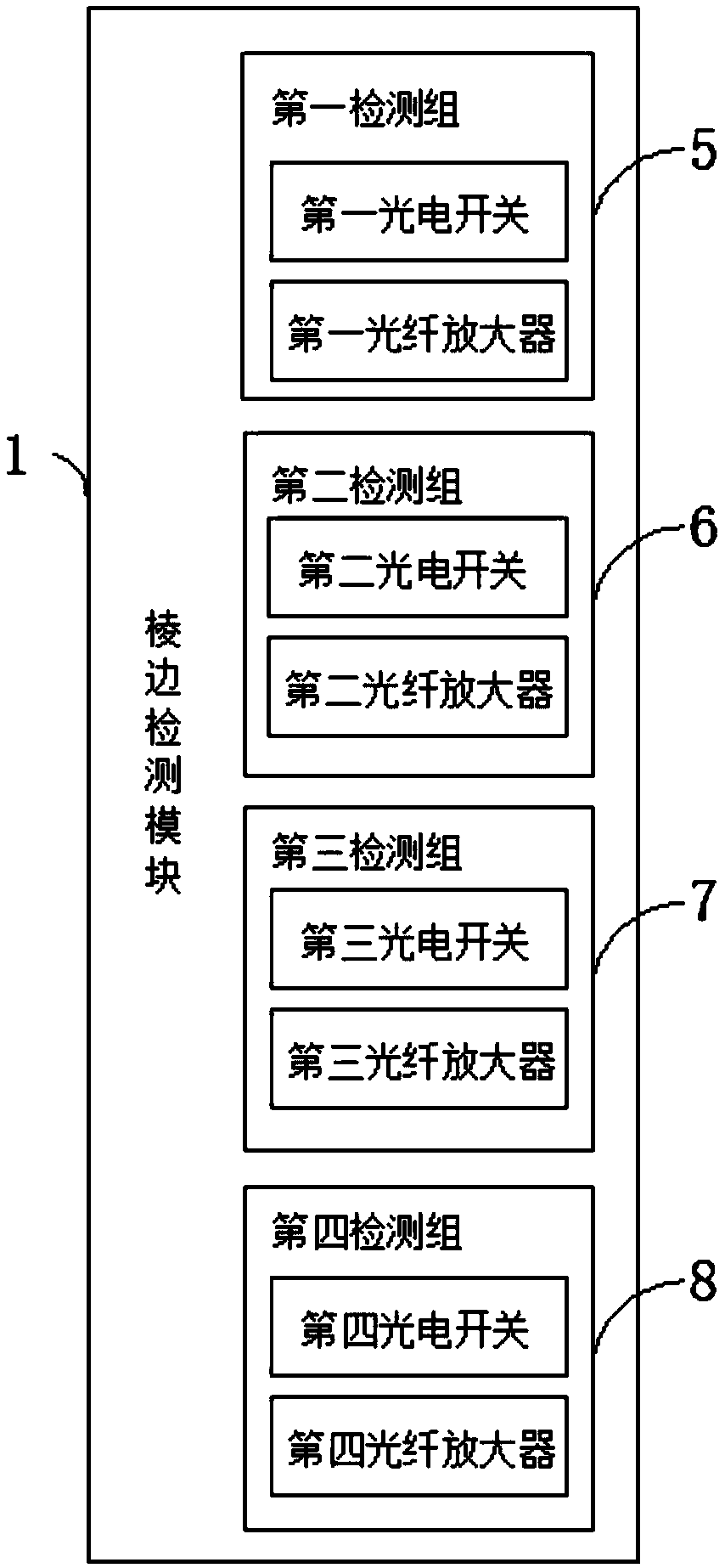 A system and method for automatic detection and sorting of bamboo strips