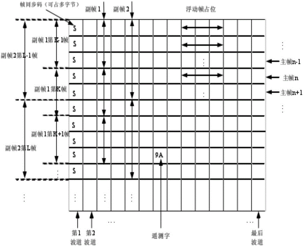 Measurement parameter hybrid framing method of missile-borne recorder