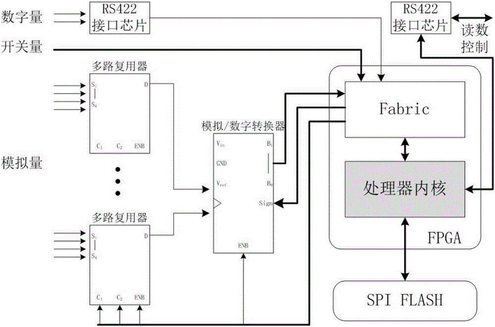 Measurement parameter hybrid framing method of missile-borne recorder