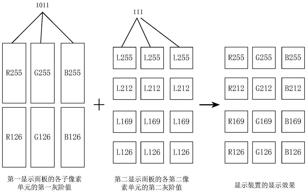 Display device and driving method thereof