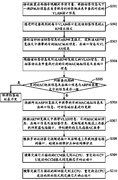 Three-layered interface based MPLS-TP (multi-protocol label switching-transport profile) configuration method and device