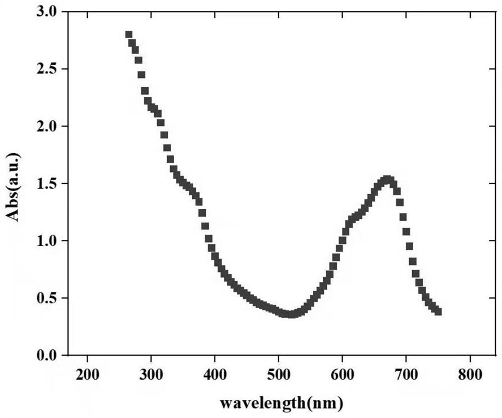 Method for detecting coliform