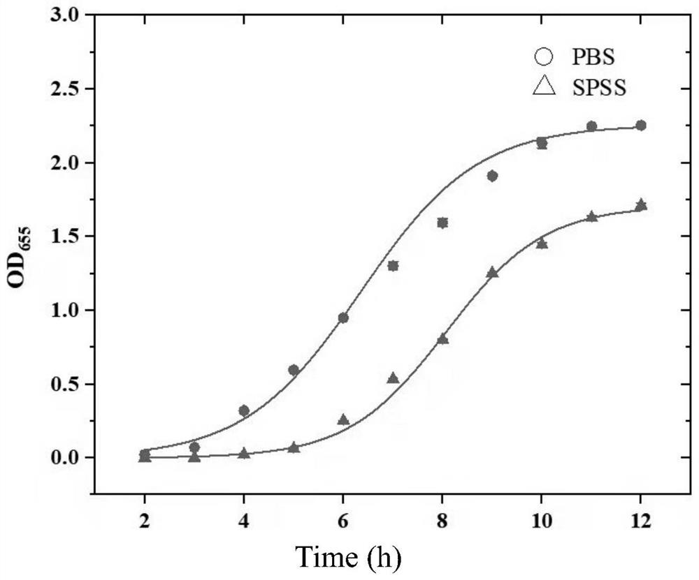 Method for detecting coliform