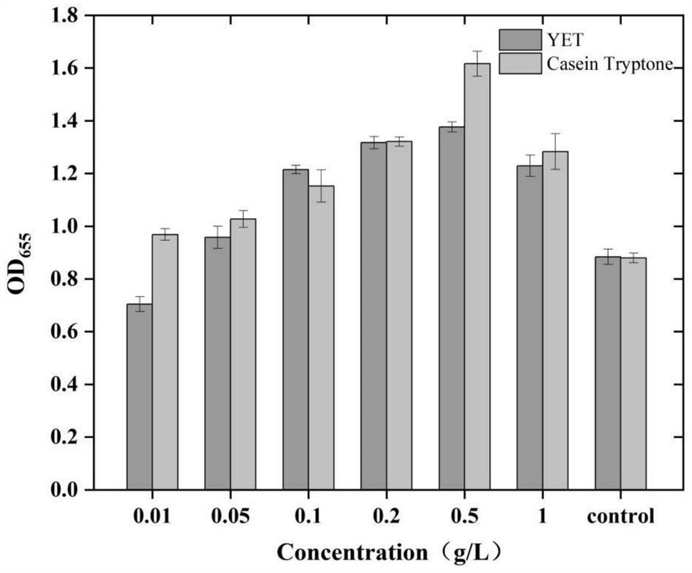 Method for detecting coliform