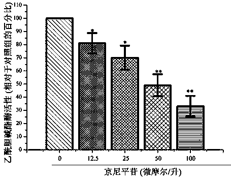 Application of geniposide used as acetylcholin esterase inhibitor