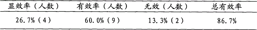 Composition for whitening and removing spots and preparation method thereof