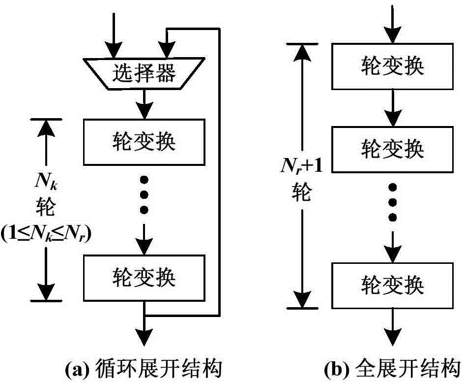 AES encryption/decryption circuit based on data redundancy error detection mechanism