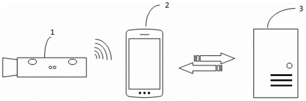 Skin detection system and method