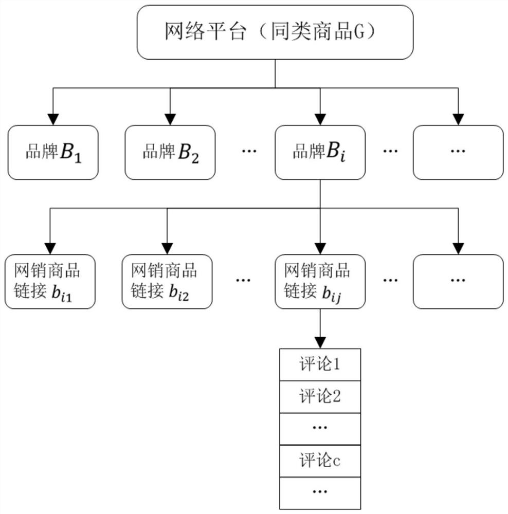 Big data-based online sales commodity inspection sampling method