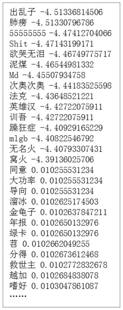 Big data-based online sales commodity inspection sampling method