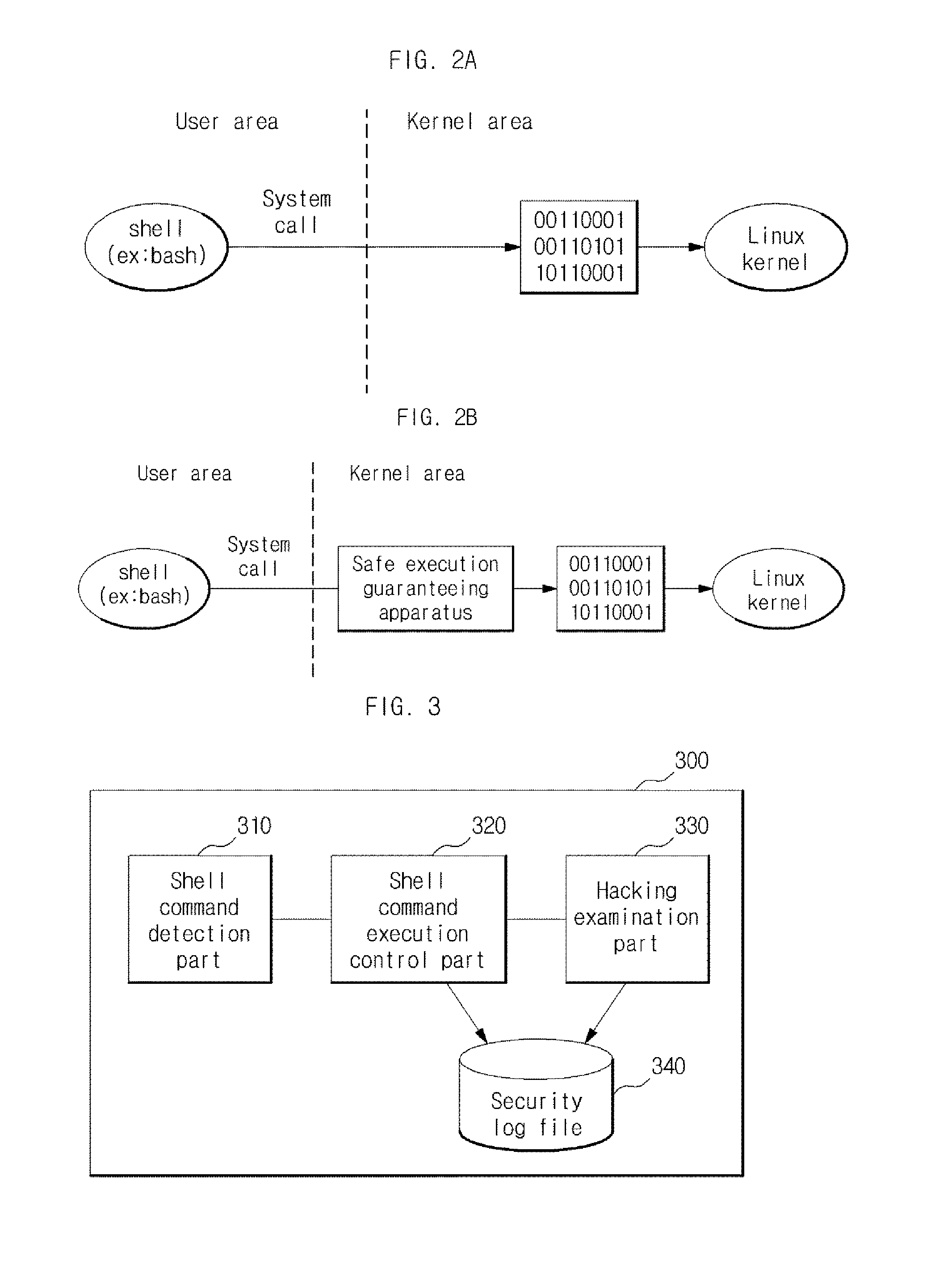 Apparatus and method for guaranteeing safe execution of shell command in embedded system