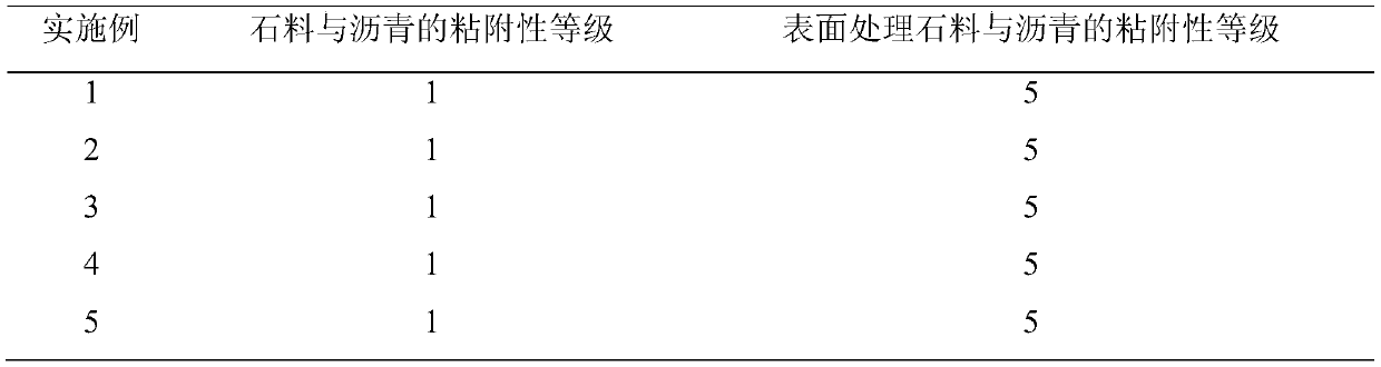 A kind of preparation method and application of resin asphalt emulsion that improves the adhesion of acidic stone material and asphalt