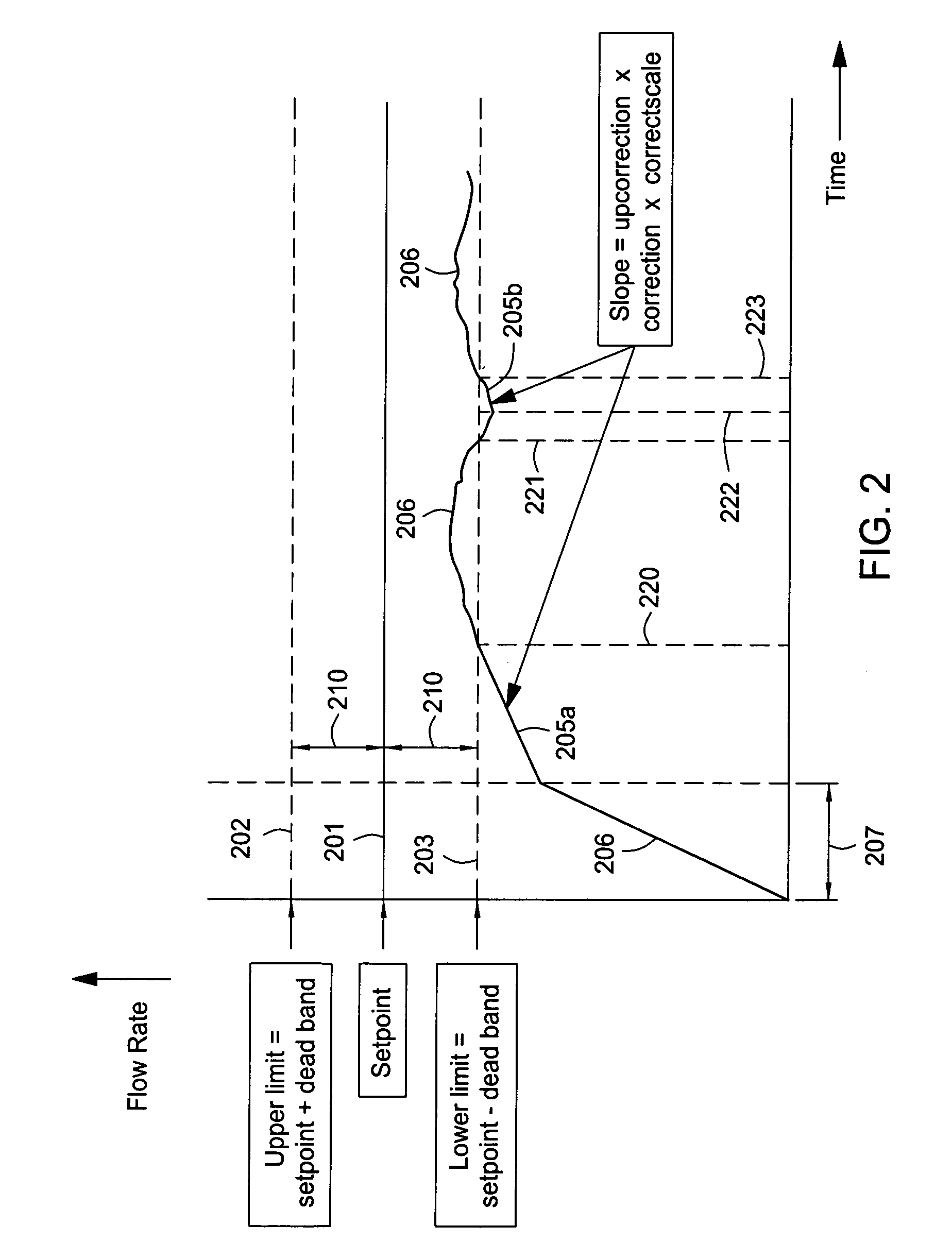 Closed loop control on liquid delivery system ECP slim cell