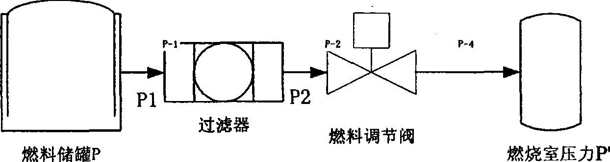 Fuel pressure controlling device and controlling method for mini combustion turbine