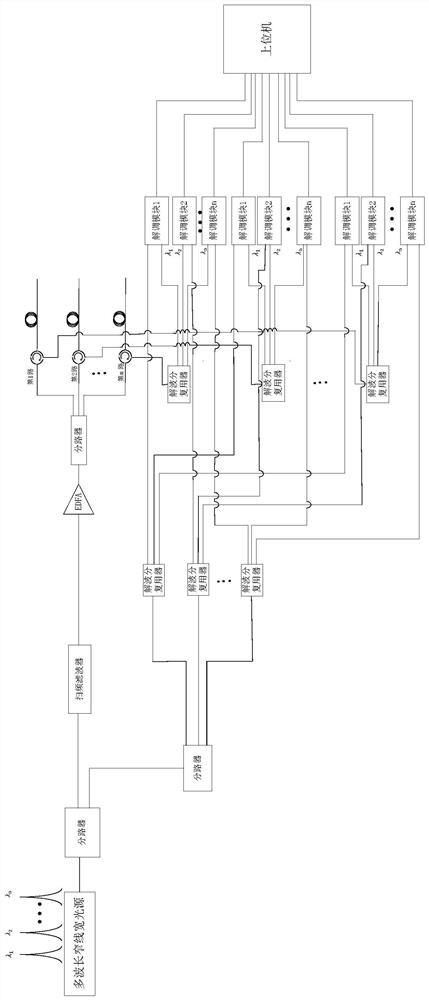 High-performance distributed optical fiber sensing system and method