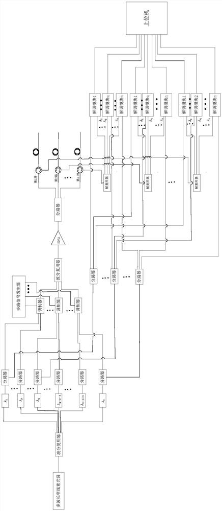 High-performance distributed optical fiber sensing system and method