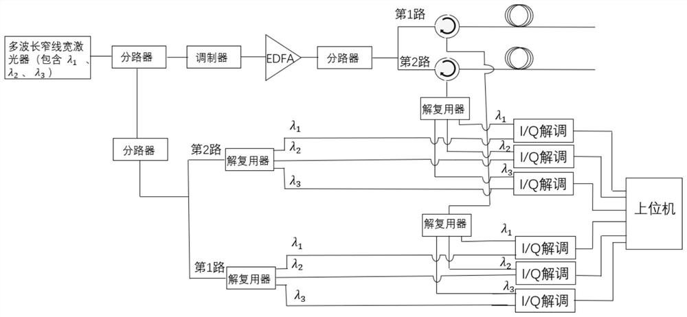 High-performance distributed optical fiber sensing system and method