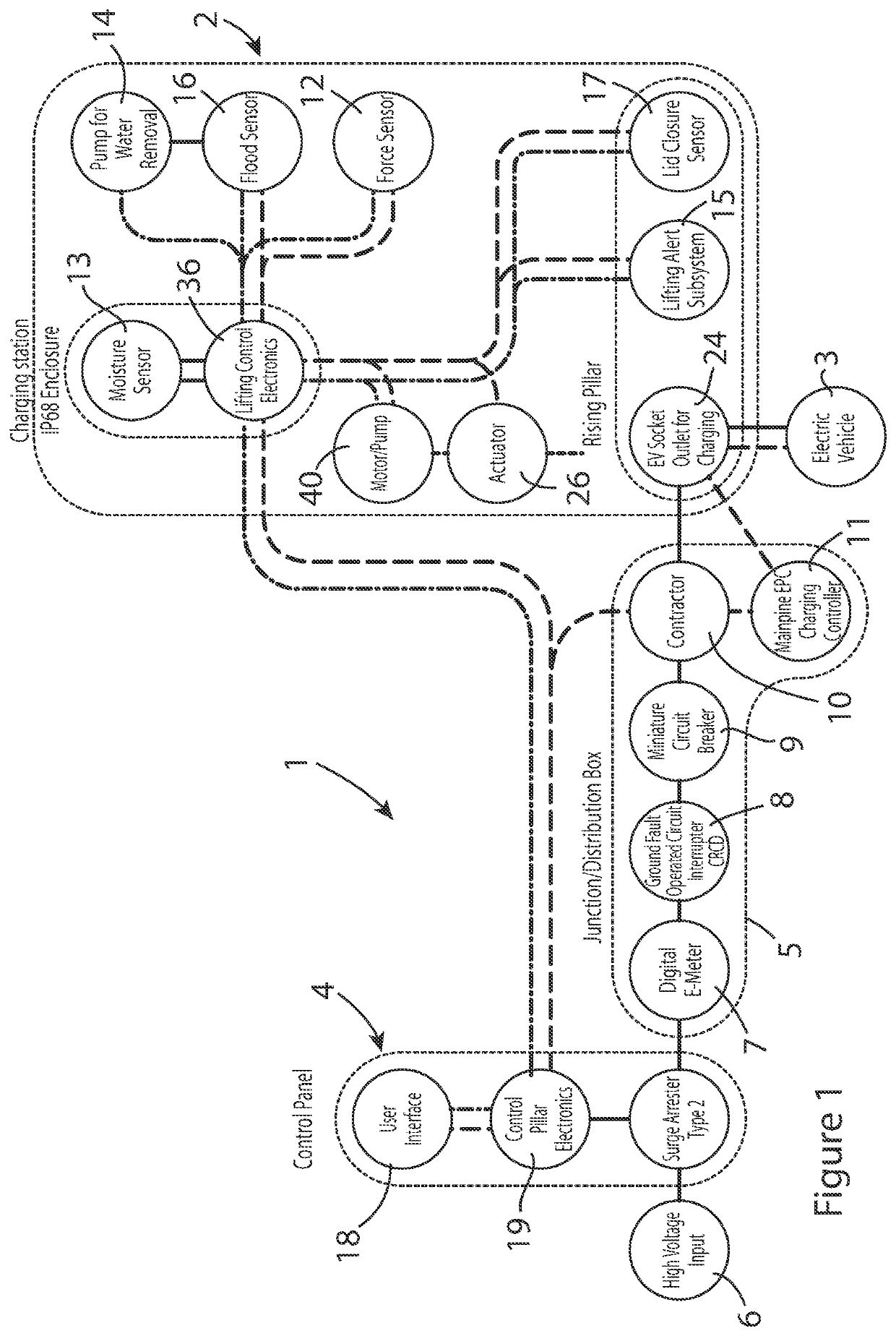 Charging station and system for electric vehicles