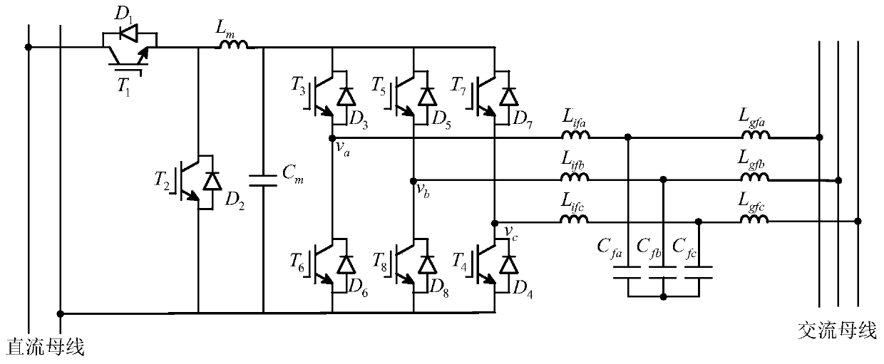 Higher harmonic active stabilization device and method for alternating current/direct current hybrid microgrid