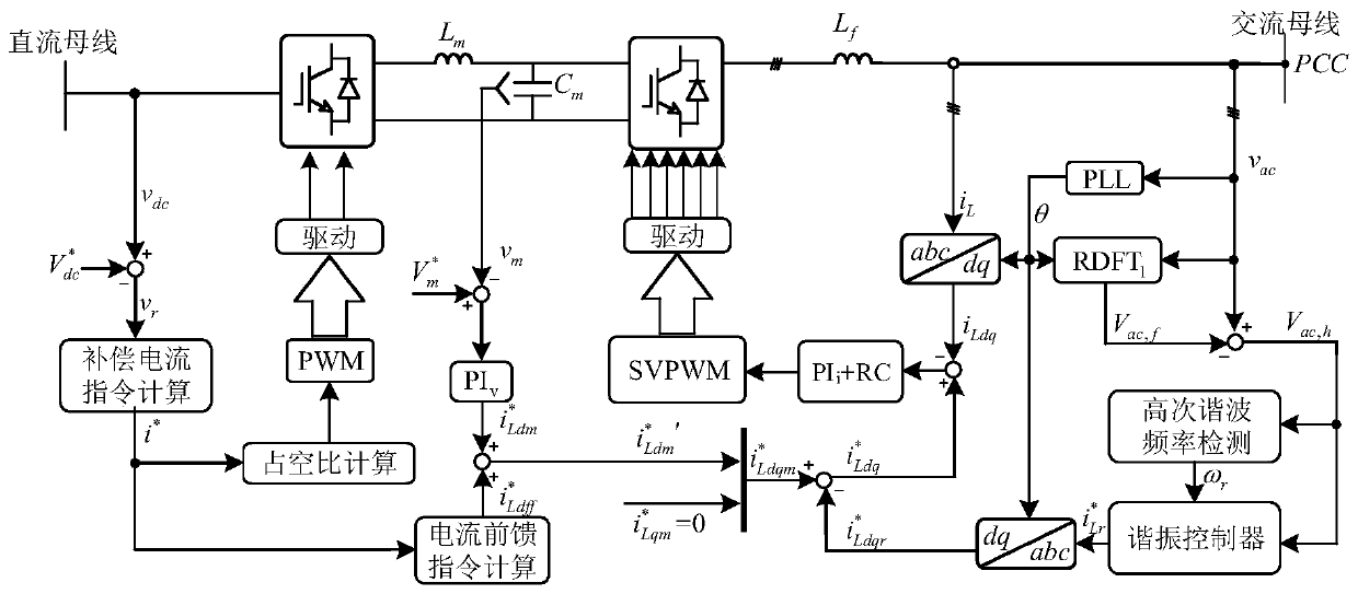 Higher harmonic active stabilization device and method for alternating current/direct current hybrid microgrid