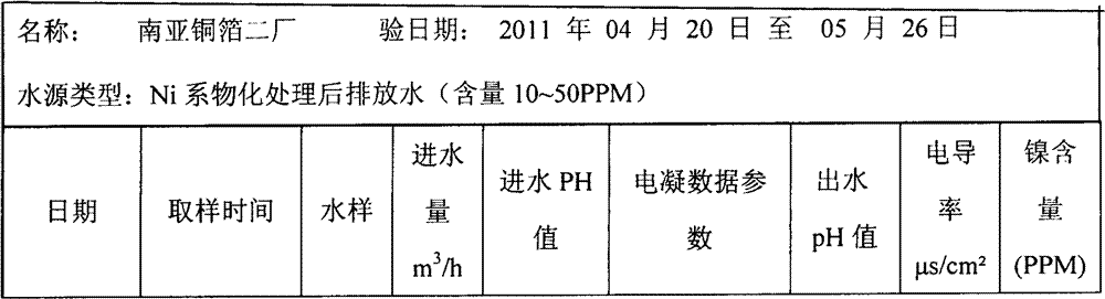 Treatment method of chemical nickel-plating wastewater