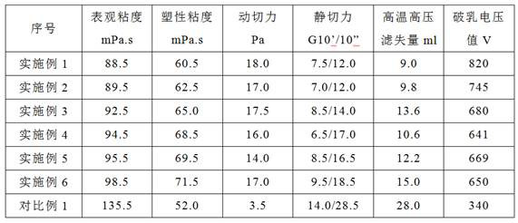 Diesel oil-based drilling fluid with high saline water pollution resistance and preparation method thereof