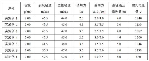 Diesel oil-based drilling fluid with high saline water pollution resistance and preparation method thereof