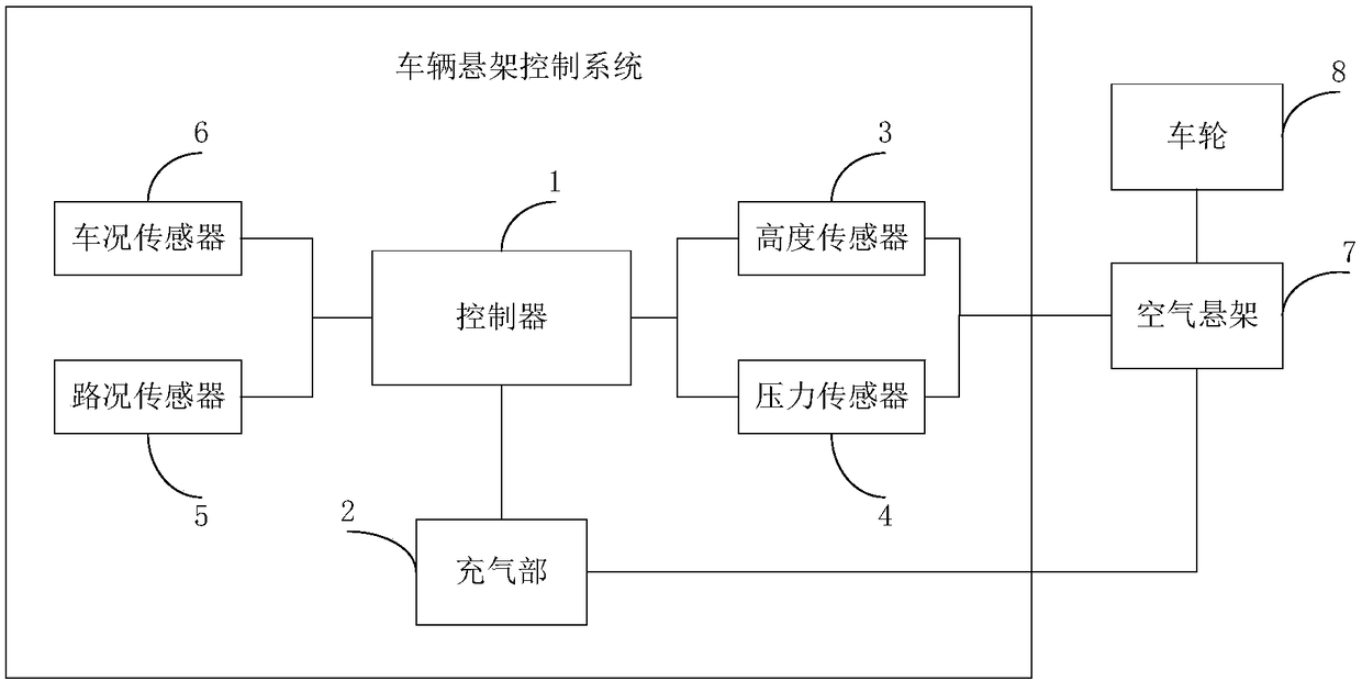 Vehicle suspension control system and automobile