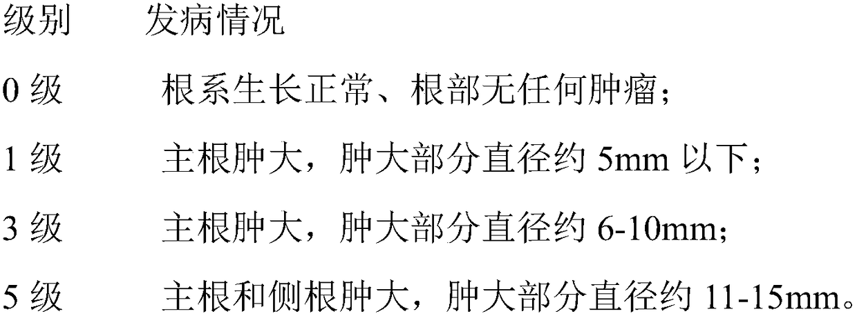 A method for inhibiting the growth of Plasmodium brassicae, a method for preventing and controlling clubroot of cruciferous crops, and the use of azamycin