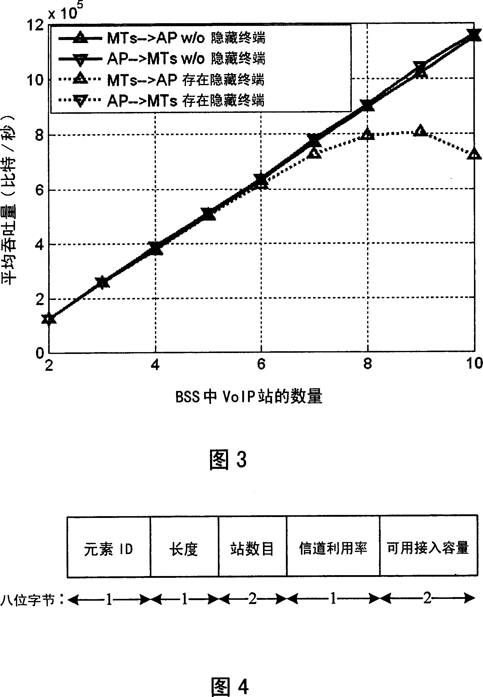 Method and device for selecting access point in wireless LAN