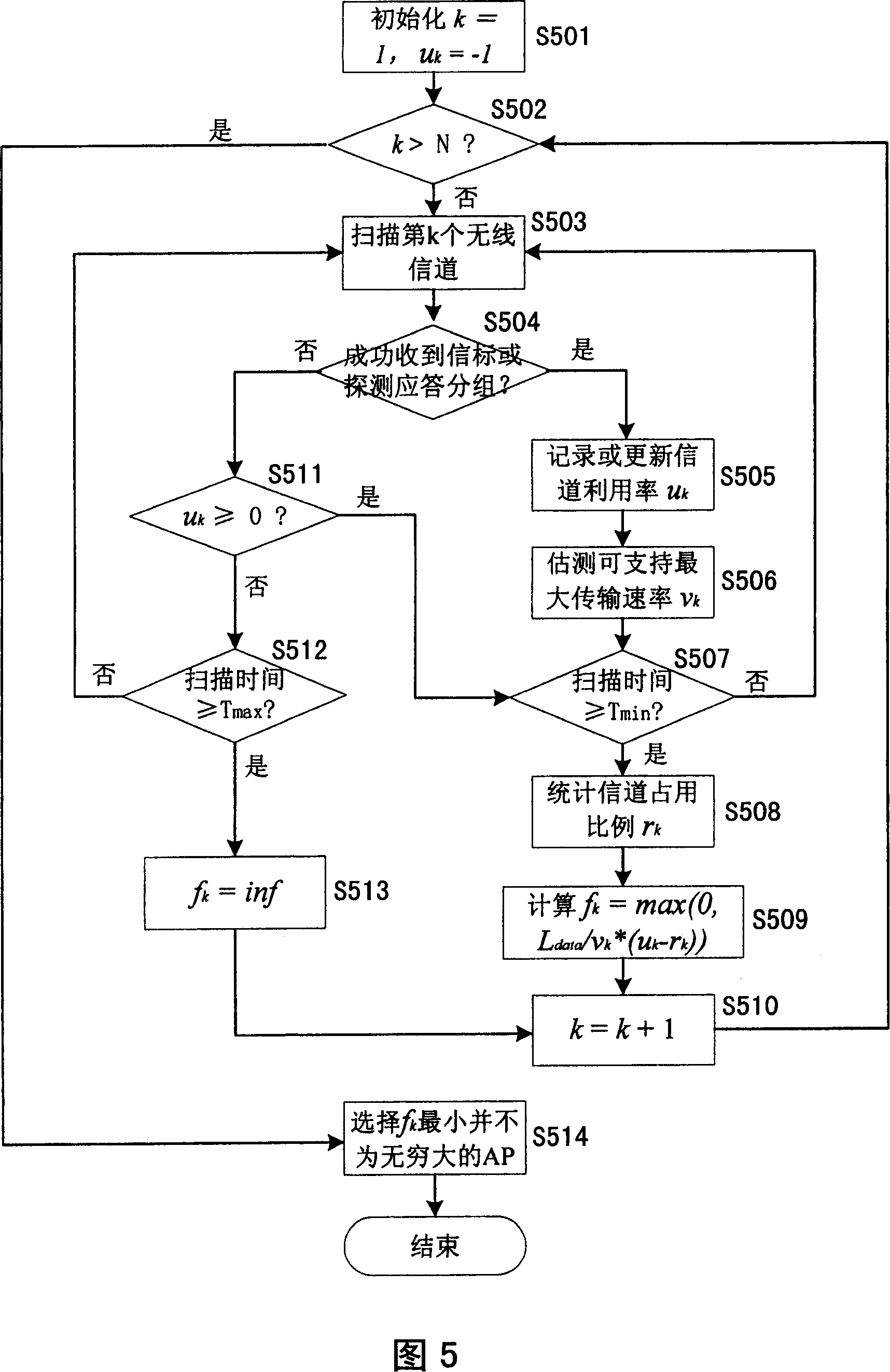 Method and device for selecting access point in wireless LAN