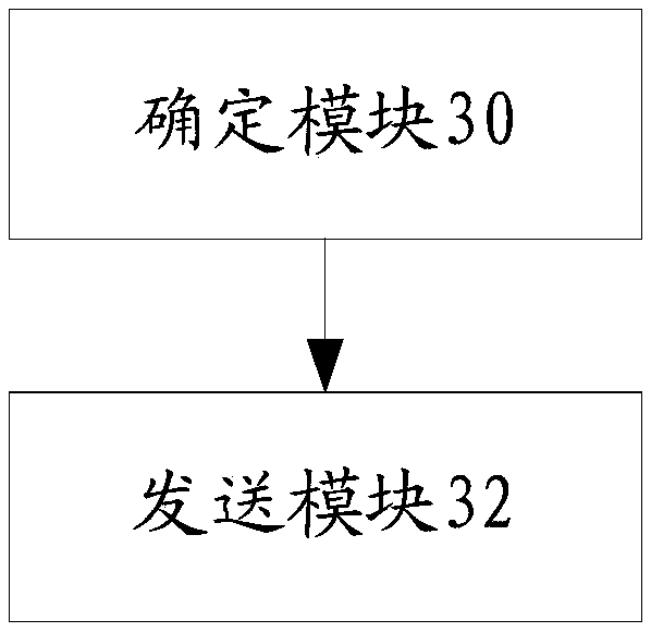 Wireless resource distribution information configuration method and device