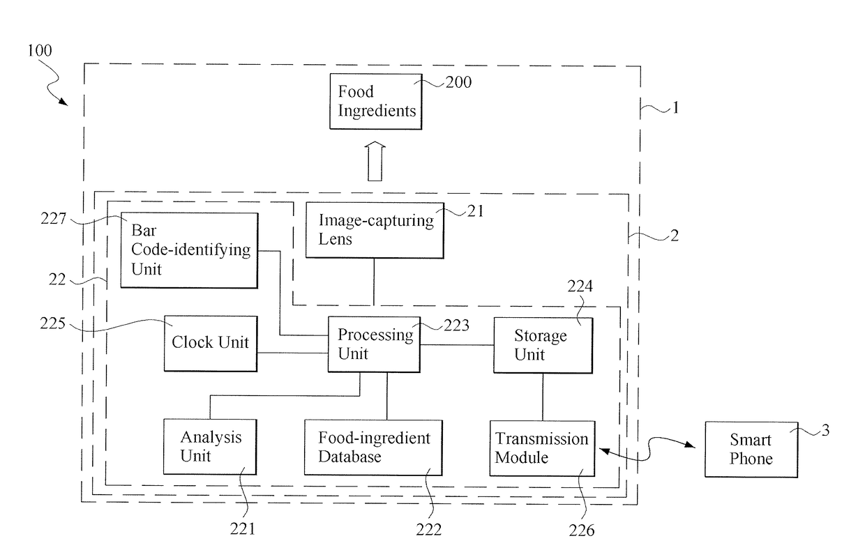 Remote food management system