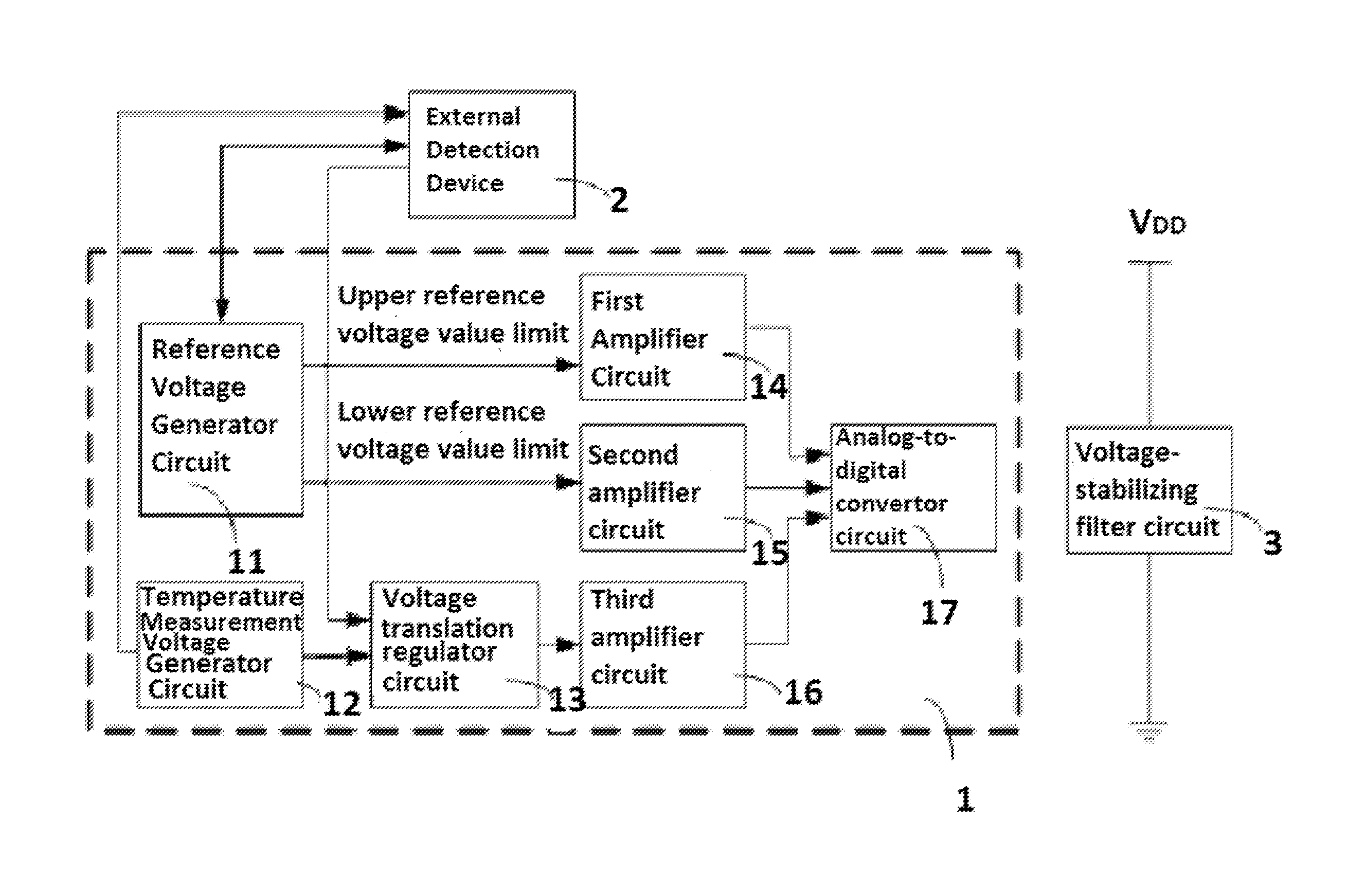 Temperature measurement and calibration circuit, passive radio frequency identification tag and method for measuring temperature