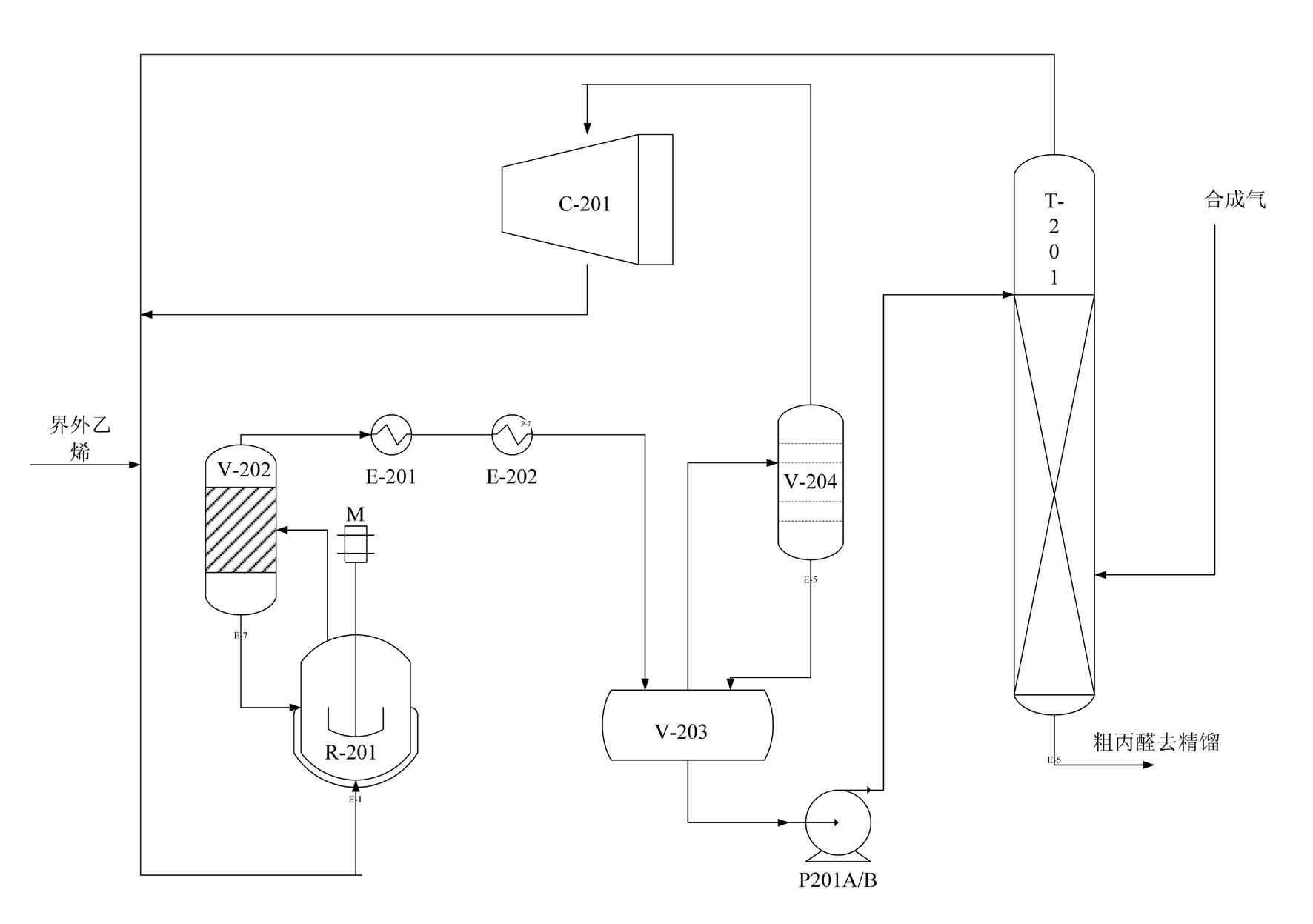 Synthesis method of propionaldehyde by low-pressure carbonyl of ethylene