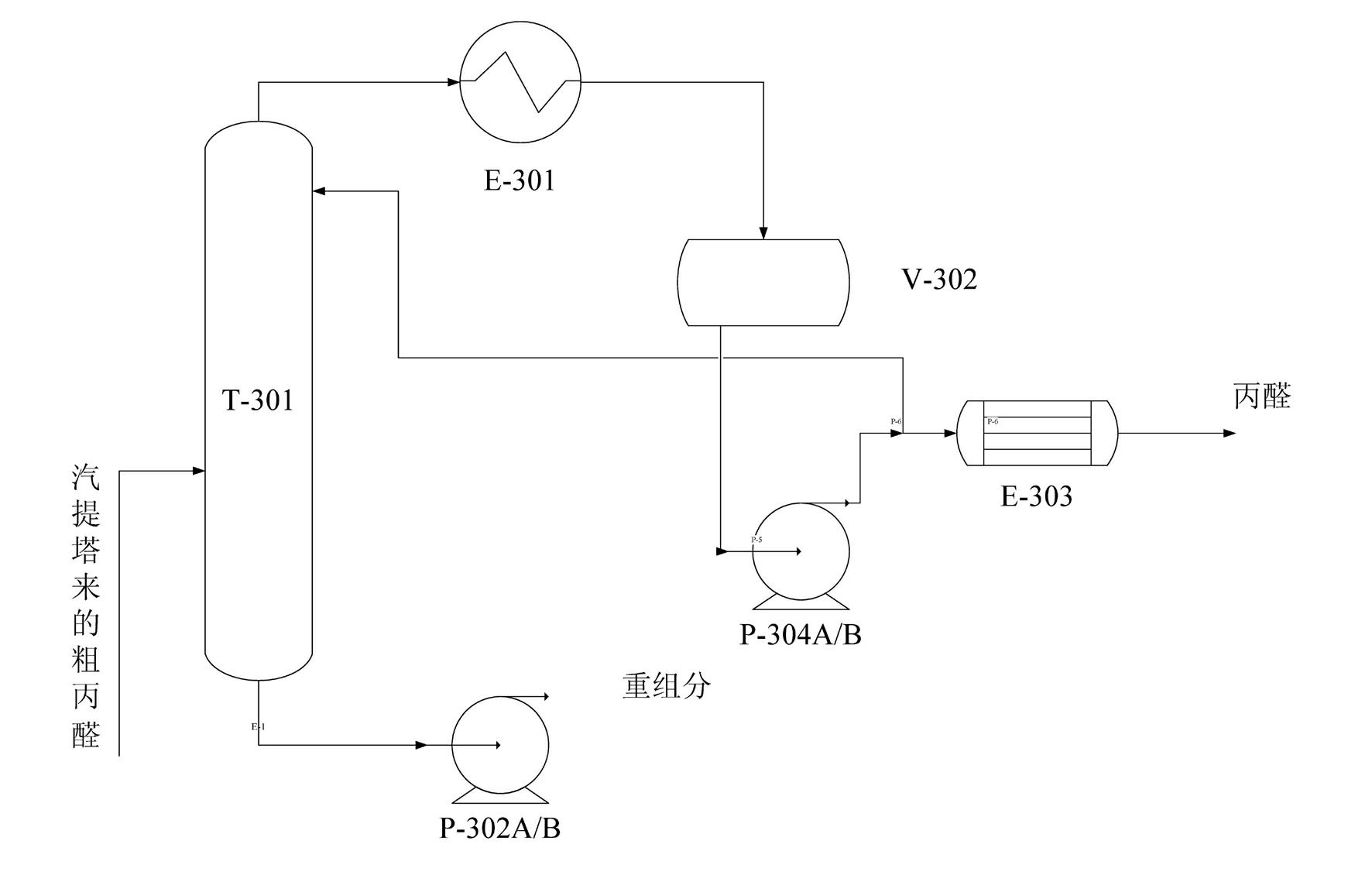 Synthesis method of propionaldehyde by low-pressure carbonyl of ethylene