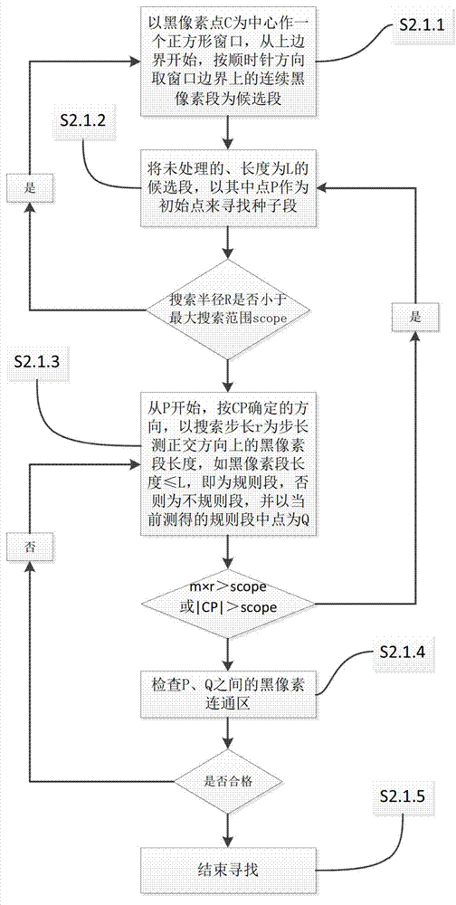 Engineering drawing vector conversion and primitive semantic extraction method