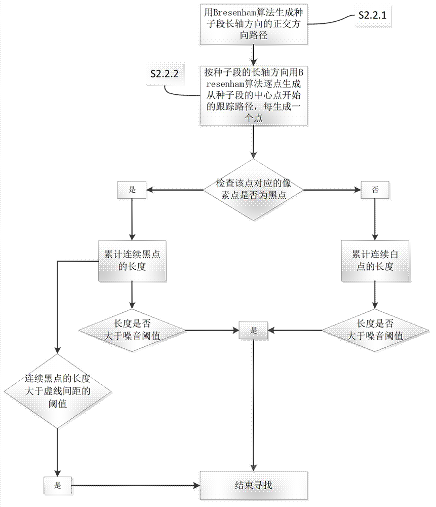 Engineering drawing vector conversion and primitive semantic extraction method