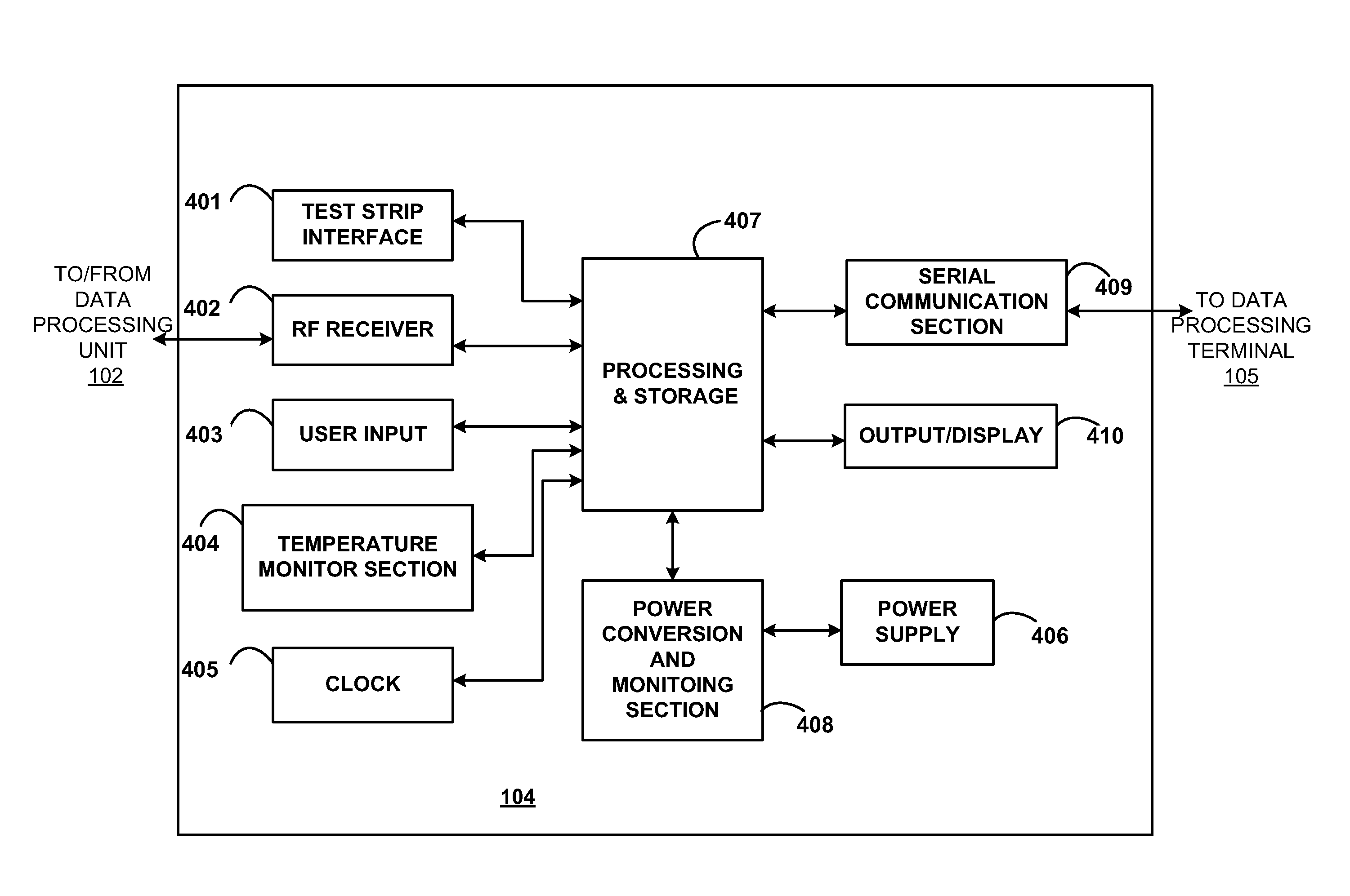 Analyte Signal Processing Device and Methods