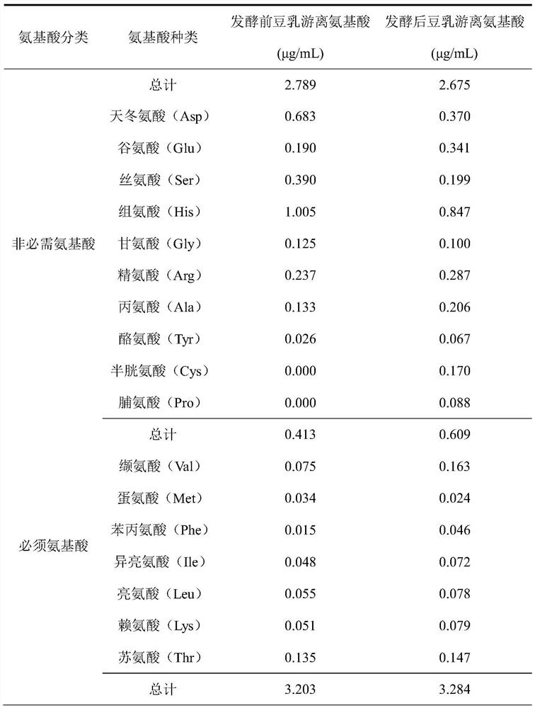 A kind of golden ear fungus and its application in preparing golden ear fermented soybean milk