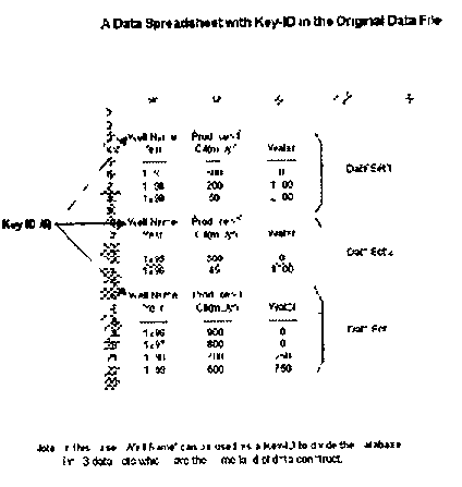 Method and system for automated data manipulation in an electronic spreadsheet program or the like