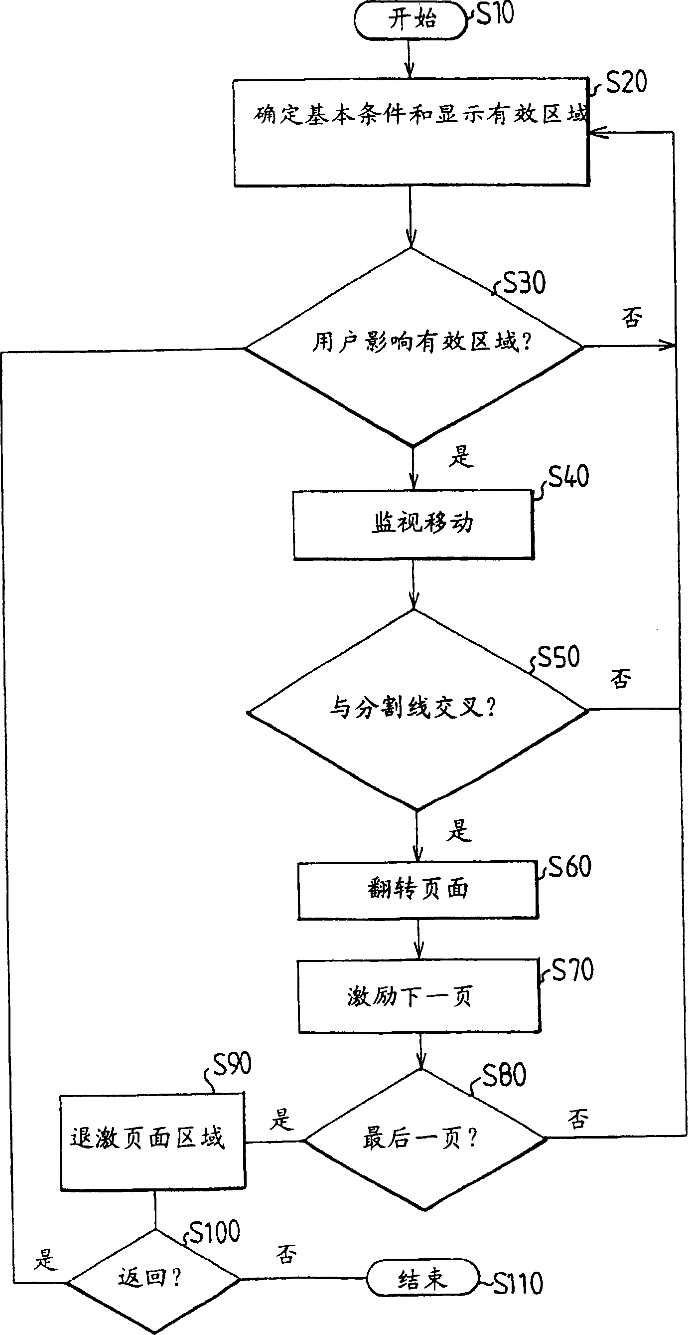 Apparatus and method for turning of pages in a digitised virtual document