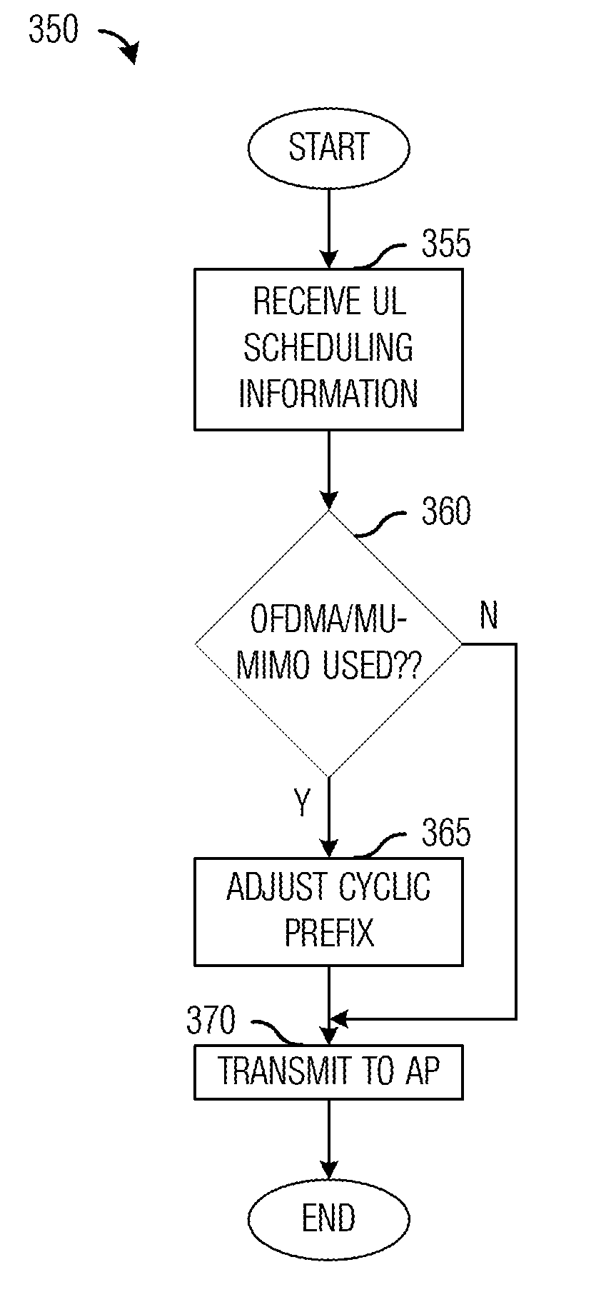 System and Method for Setting Cyclic Prefix Length