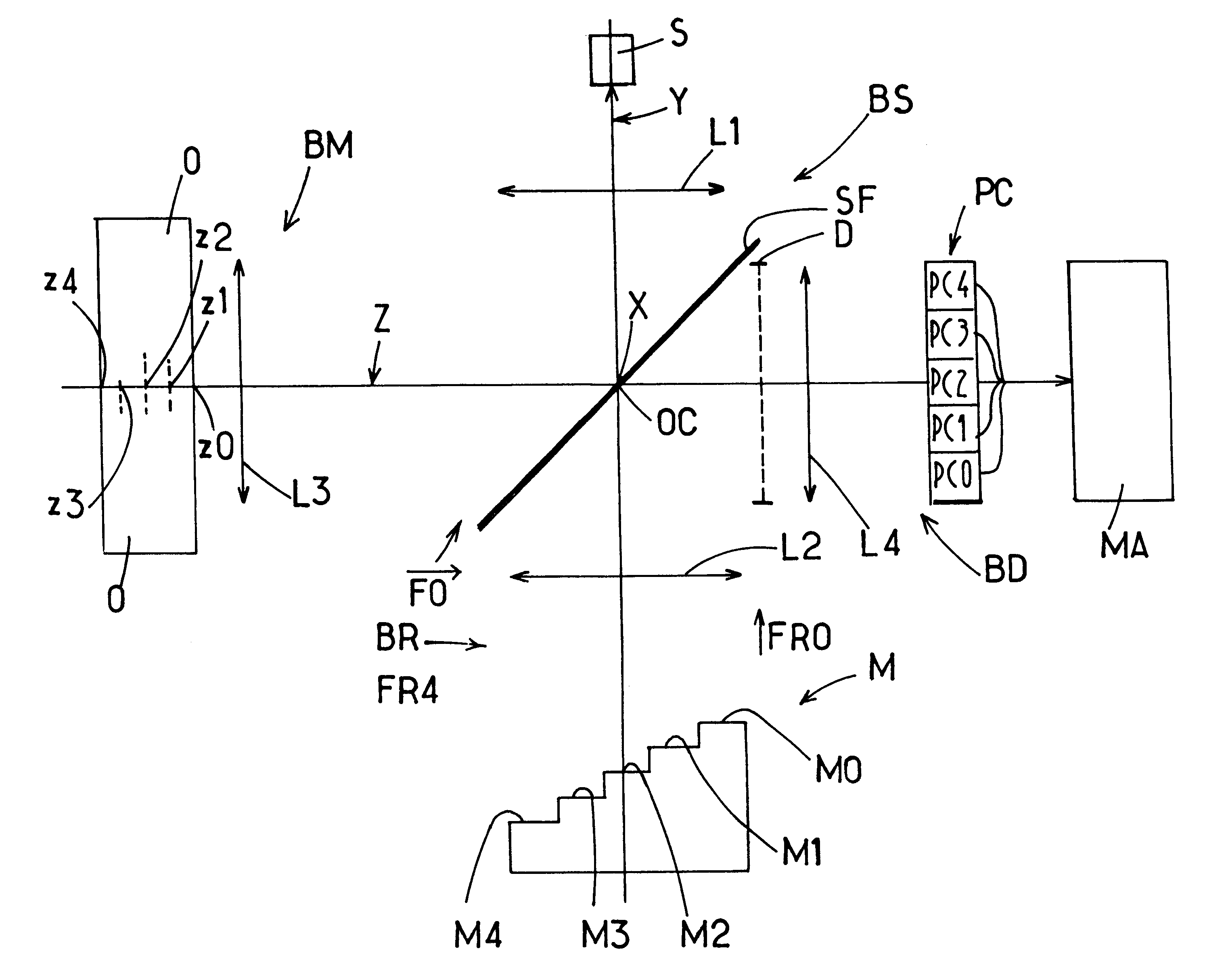 Interferometric device for recording the depth optical reflection and/or transmission characteristics of an object