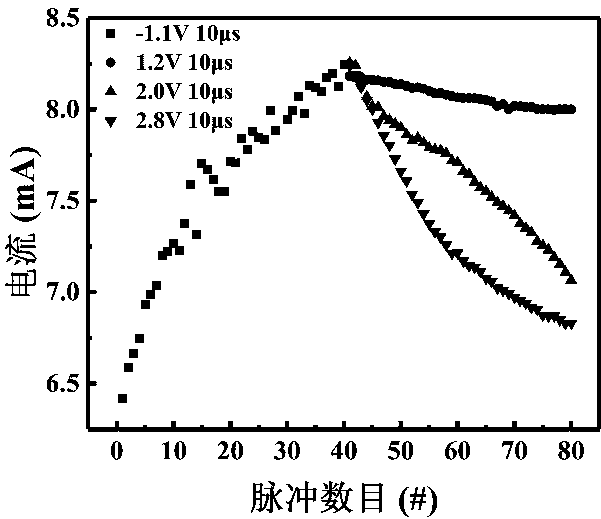 Inorganic-organic/inorganic hybrid dual-layer nano-film memristor for simulating nerve synapses, and preparation method of memristor