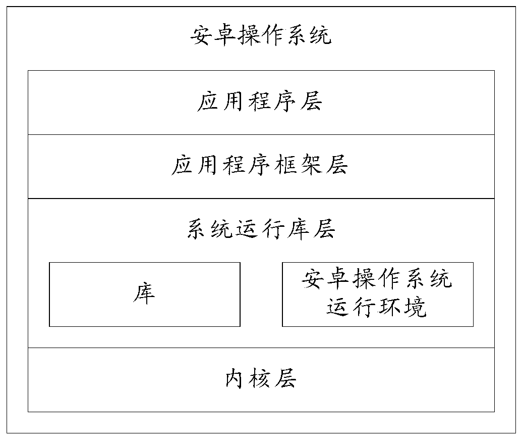 A radio frequency circuit and wireless communication device