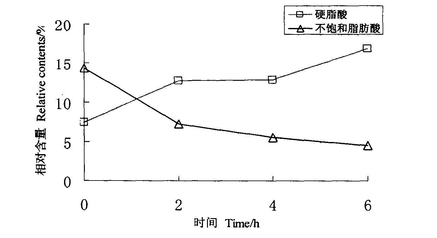 Method for preparing high-quality fine lacquer wax product