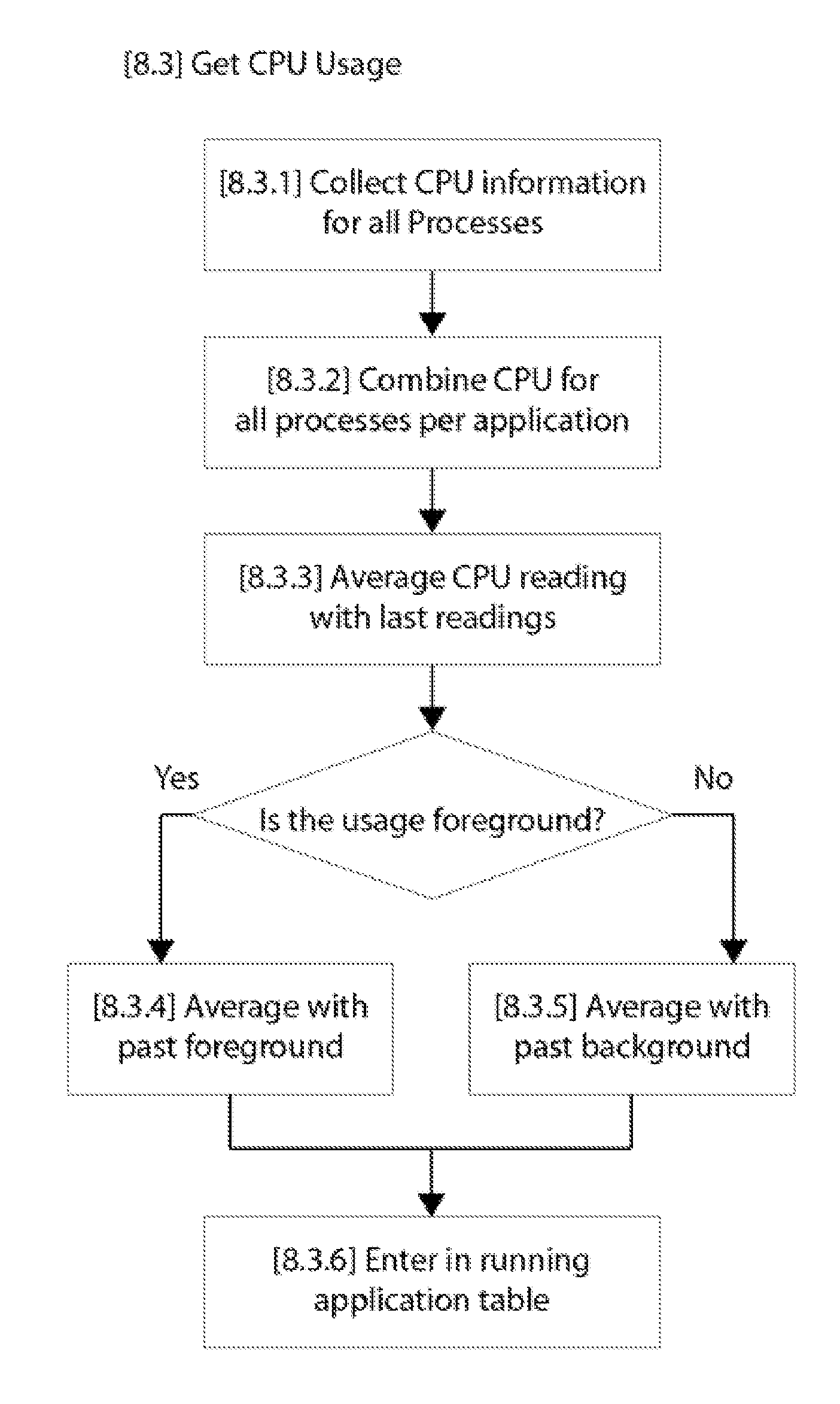 Mobile device application monitoring software