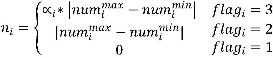 Class imbalance software defect prediction method based on data resampling