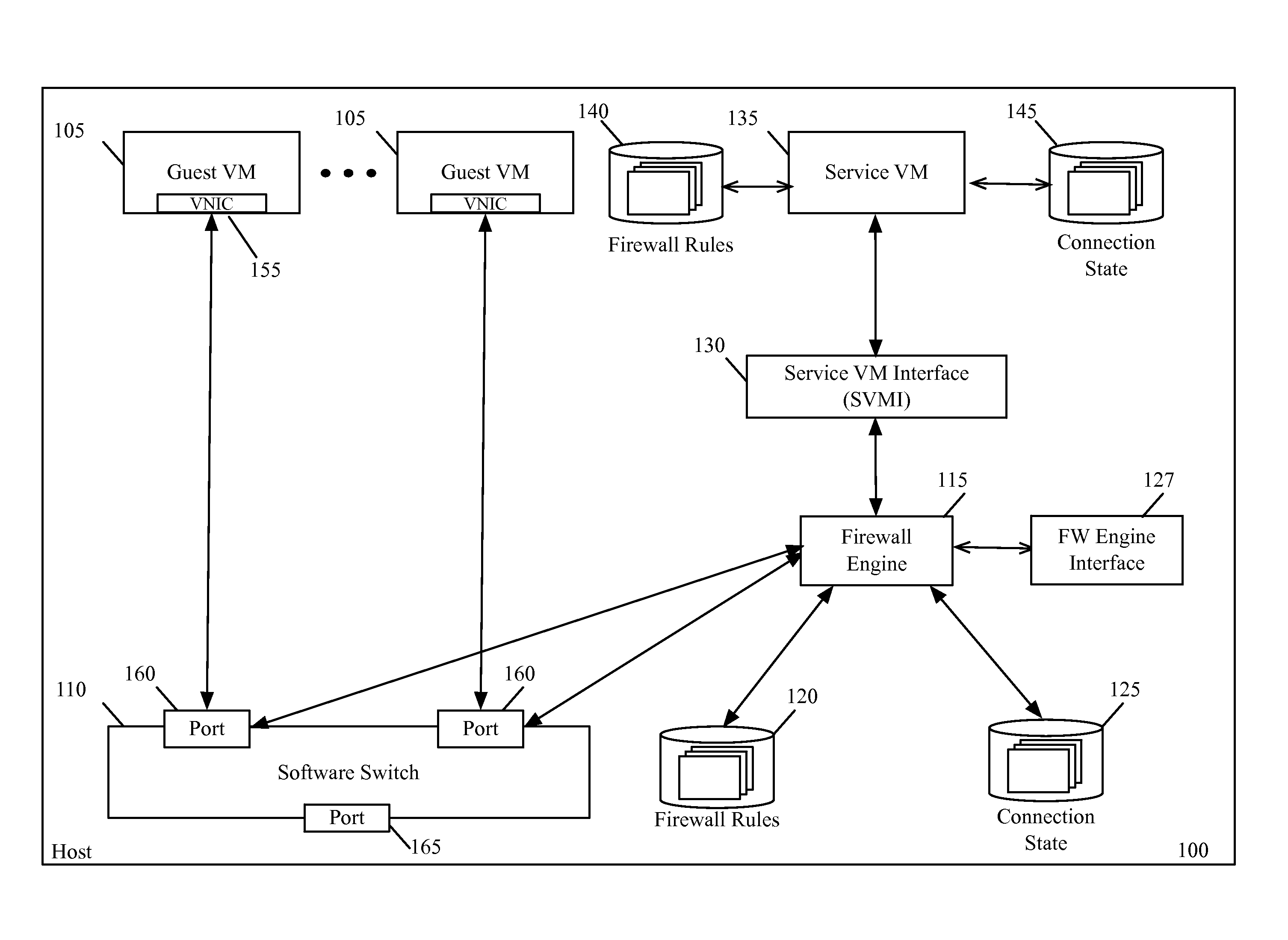 Migrating firewall connection state for a firewall service virtual machine